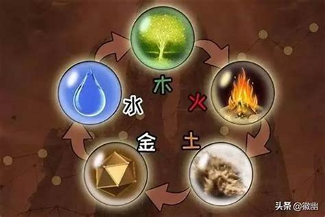 木生金|五行为什么会相生相克？原理是什么？